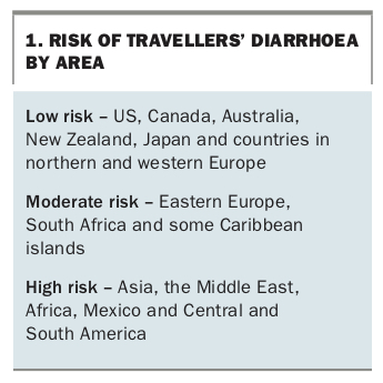 medicine for travellers diarrhoea